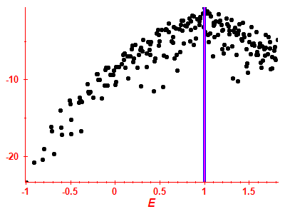 Strength function log